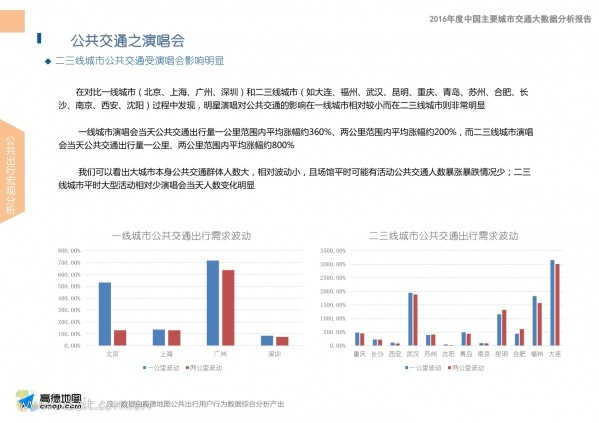 中国交通通信信息网 icttic