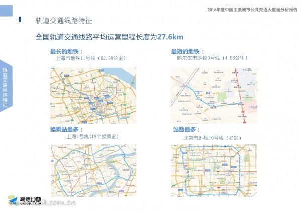 中国交通通信信息网 icttic