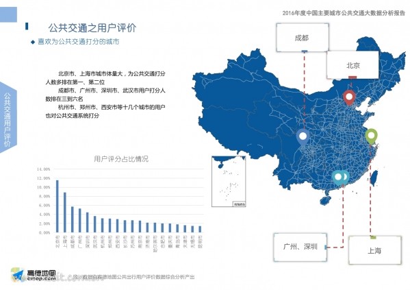 中国交通通信信息网 icttic