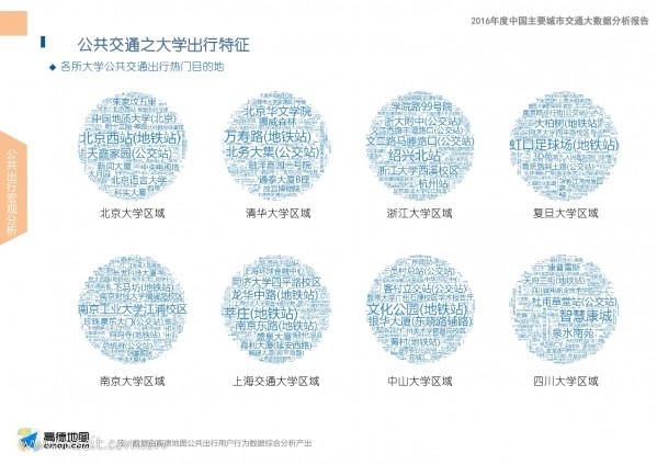 中国交通通信信息网 icttic