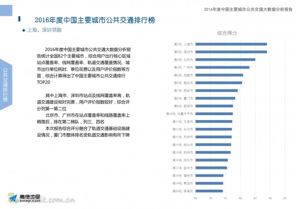 中国交通通信信息网 icttic