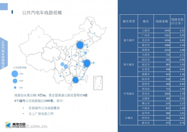 中国交通通信信息网 icttic