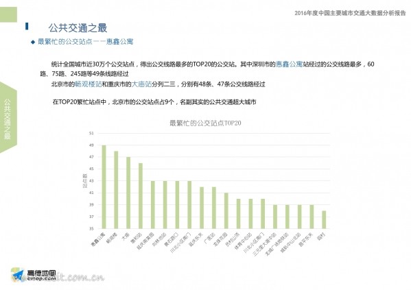 中国交通通信信息网 icttic