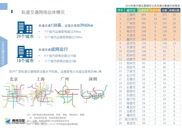 中国交通通信信息网 icttic