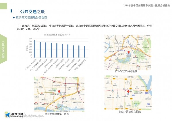 中国交通通信信息网 icttic