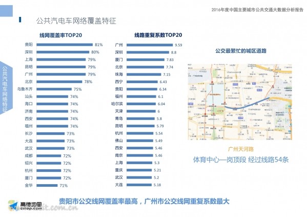 中国交通通信信息网 icttic