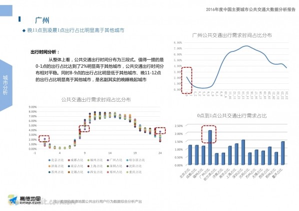 中国交通通信信息网 icttic