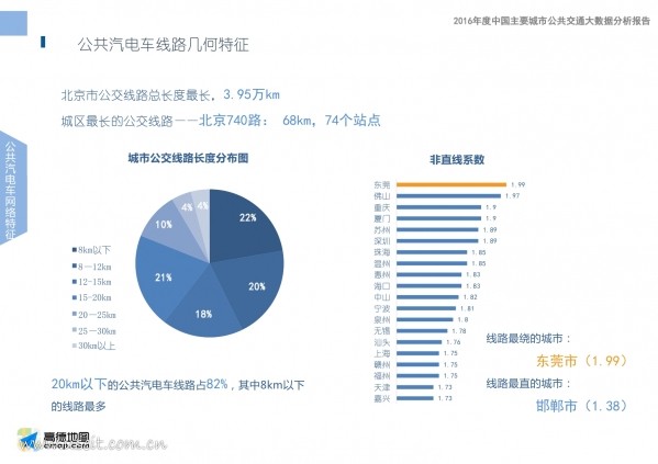 中国交通通信信息网 icttic