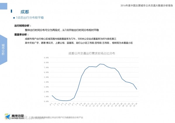 中国交通通信信息网 icttic