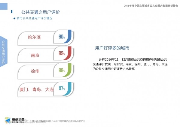 中国交通通信信息网 icttic