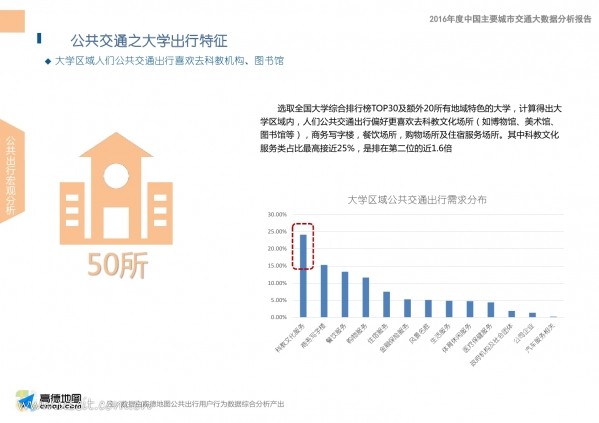 中国交通通信信息网 icttic