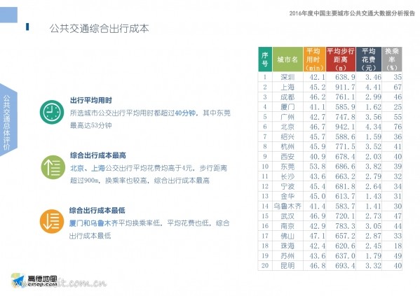 中国交通通信信息网 icttic