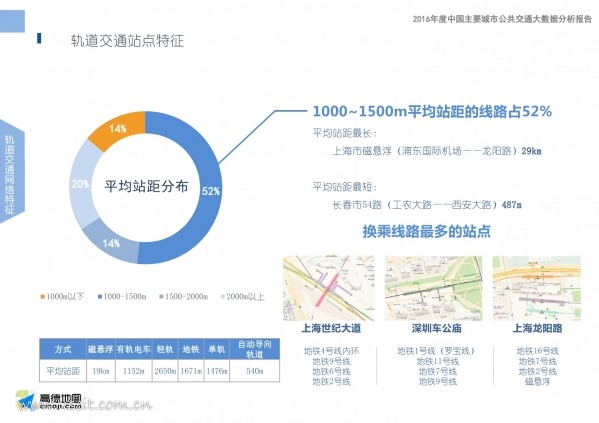 中国交通通信信息网 icttic