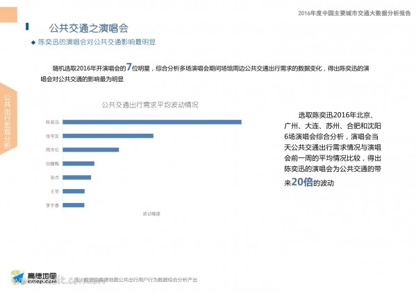 中国交通通信信息网 icttic