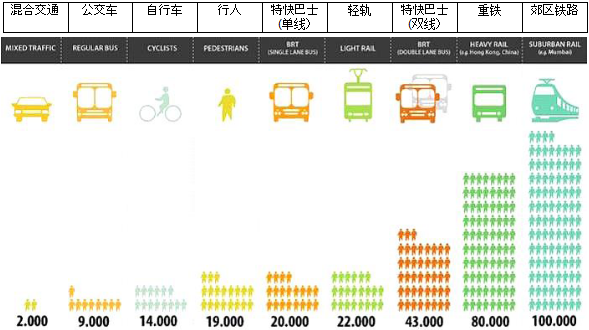 专家：为了公交都市目标 理应限制网约车规模